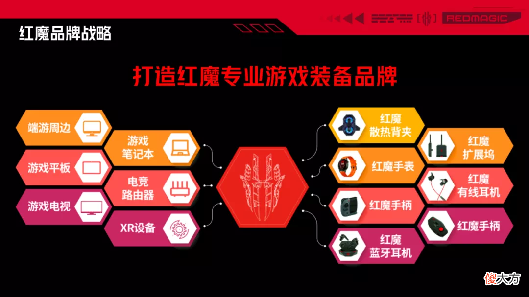 看游戏手机的再思考 如何看待手游问题