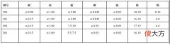 316L相互之间的区别 316和316L有什么不同