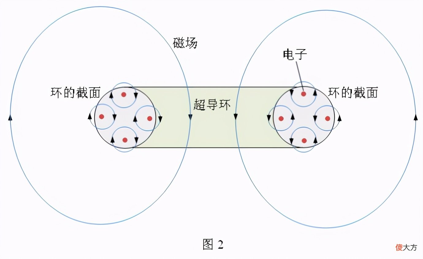 吸铁石的原理是什么 吸铁石是什么原理?