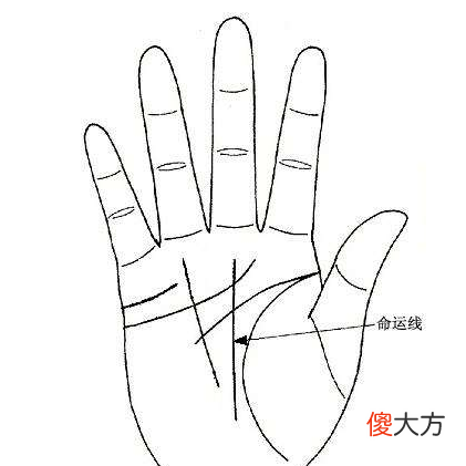 手相命运线全解