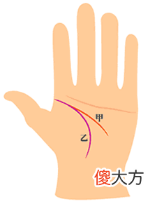手相智慧线全解