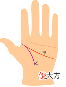 手相智慧线全解