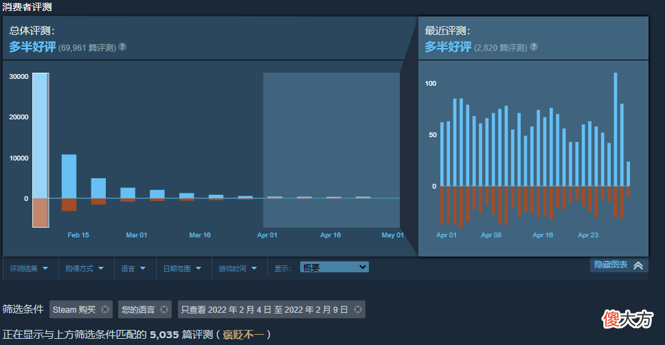 【游戏世界】在《消逝的光芒2》上，曾经的“波兰良心”依旧良心