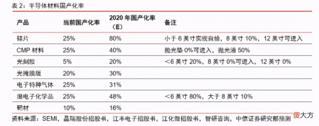 为什么卡住芯片就能卡住我们的脖子 芯片被卡脖子