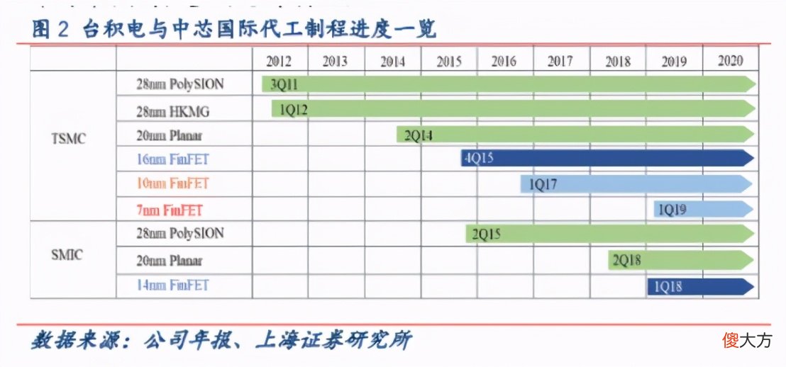 为什么卡住芯片就能卡住我们的脖子 芯片被卡脖子