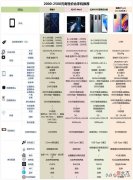 2500有哪些高性价比手机值得购买 2500性价比高的手机推荐