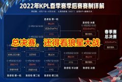 【游戏迷】XYG夏季赛要补强？张大仙回应：选手整整齐齐，教练组可能会变动