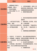 哪些人需要做胃镜 什么人需要做胃镜?