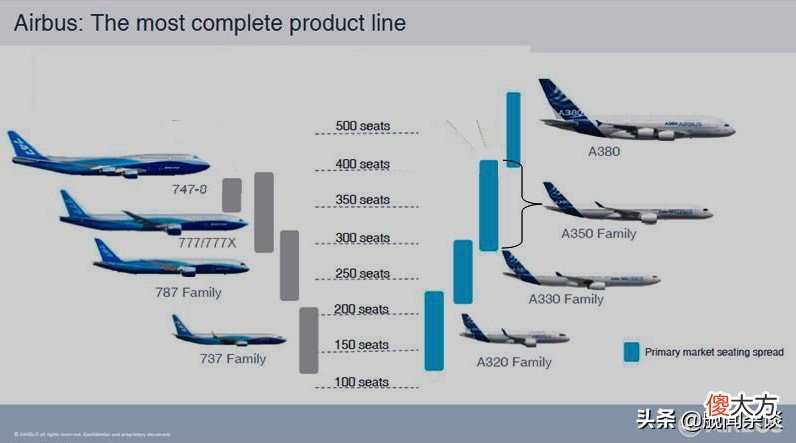 南航A380退役留给我们的思考是什么 南航a319退役