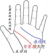 没有事业线和成功线