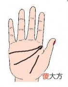感情线横贯手掌