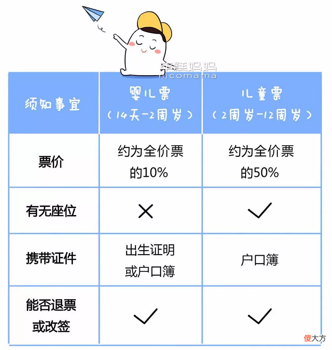 多大的娃可以坐飞机 娃多大能坐飞机