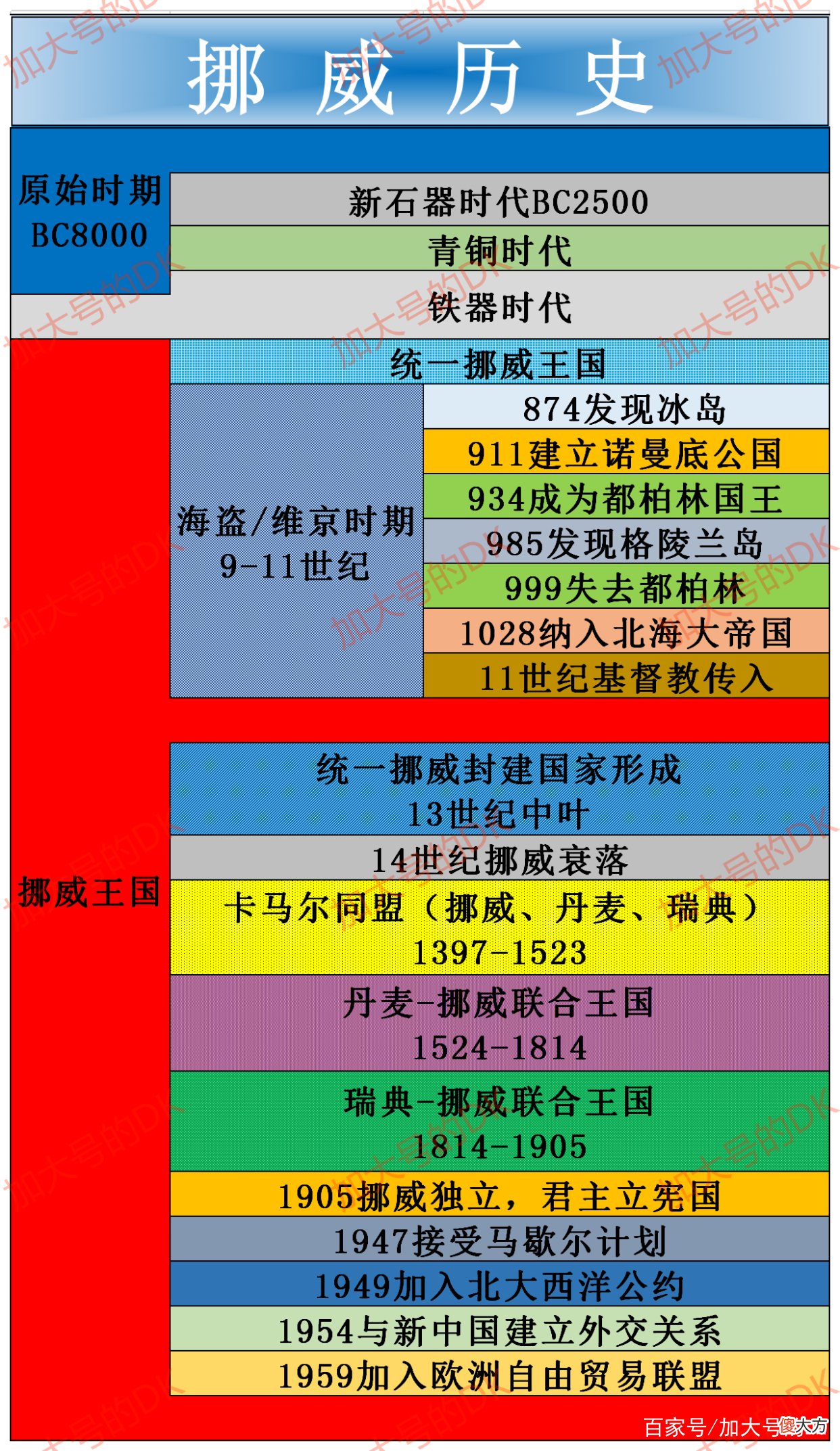丹麦OR瑞典，谁才是挪威的太上皇？看挪威百年抗争——挪威简史4