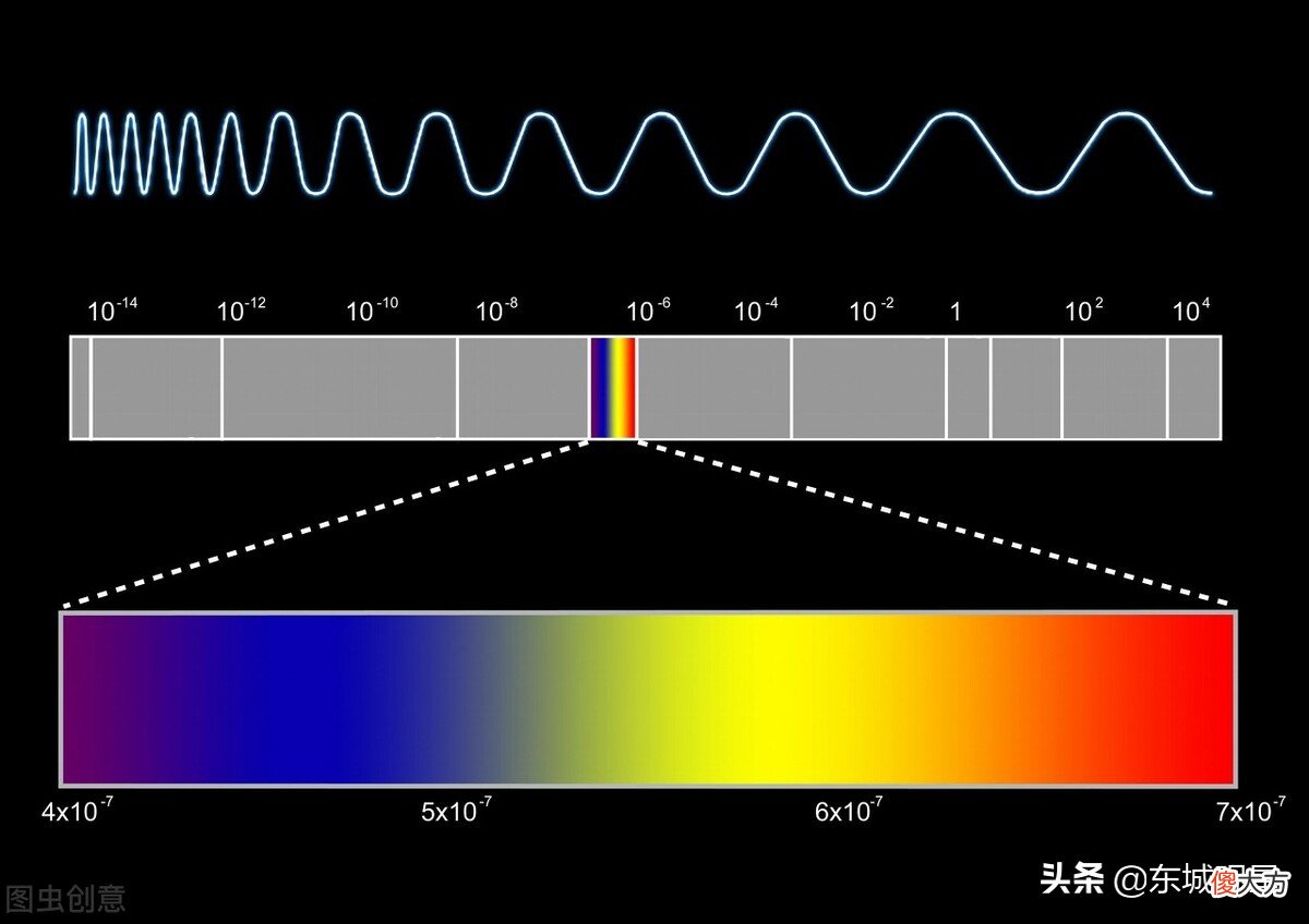 手机基站到底有危害吗 基站到底有没有危害