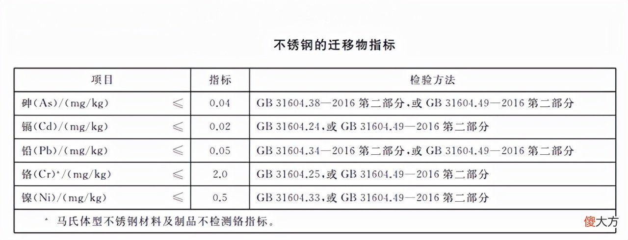 为什么不锈钢可以做餐具 可以做餐具的不锈钢