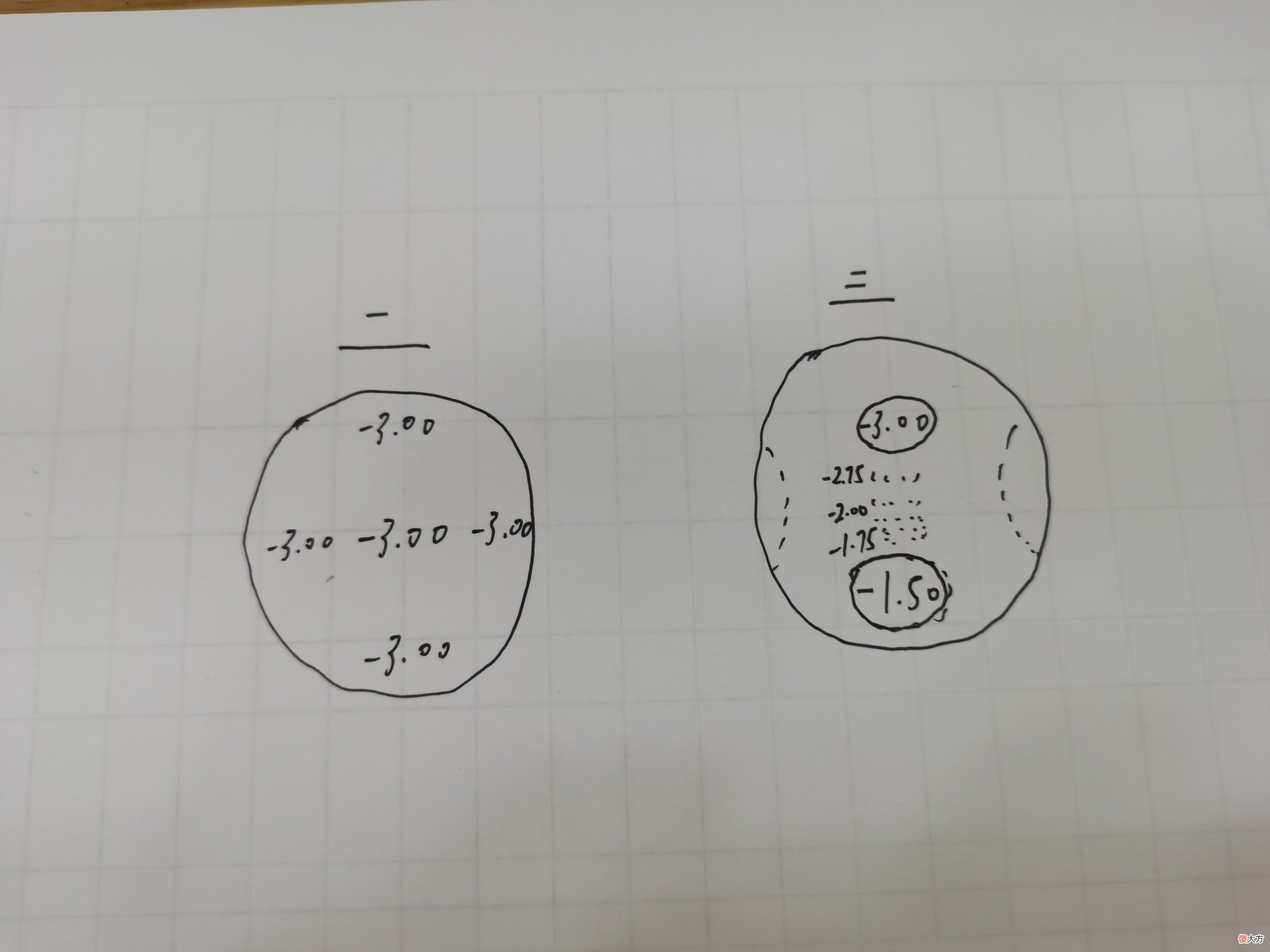 配眼镜商家推荐的多功能镜片真的有用吗 眼镜店可以配一个眼镜片吗