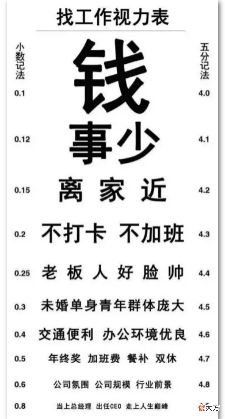视力表上的字母为什么是E 为什么视力表用字母e