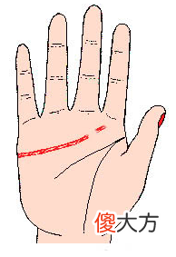 手相感情线全解