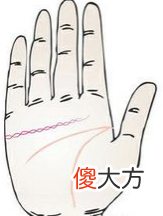 手相感情线全解