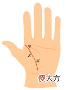 女人生命线图解
