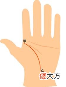 女人生命线图解