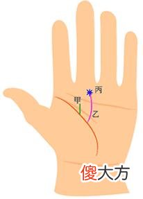 女人生命线图解