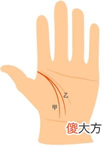 女人生命线图解