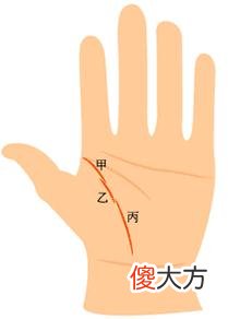 女人生命线图解