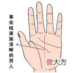 男人事业线图解