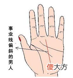 男人事业线图解