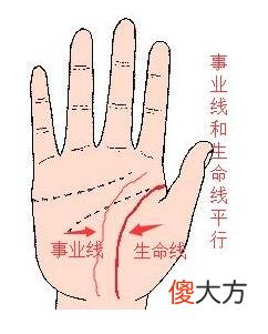 事业线与生命线平行