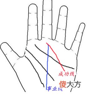 事业线和成功线交叉