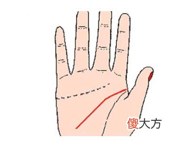 智慧线向下弯