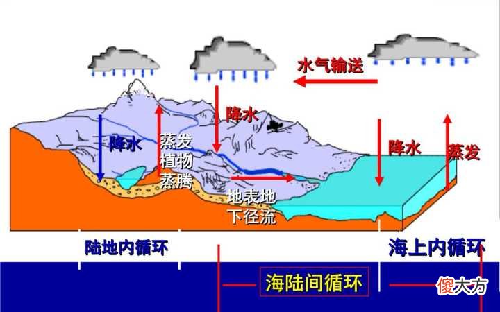 比贝加尔湖和北美五大湖水相加还多6万亿吨 贝加尔湖与五大湖水量