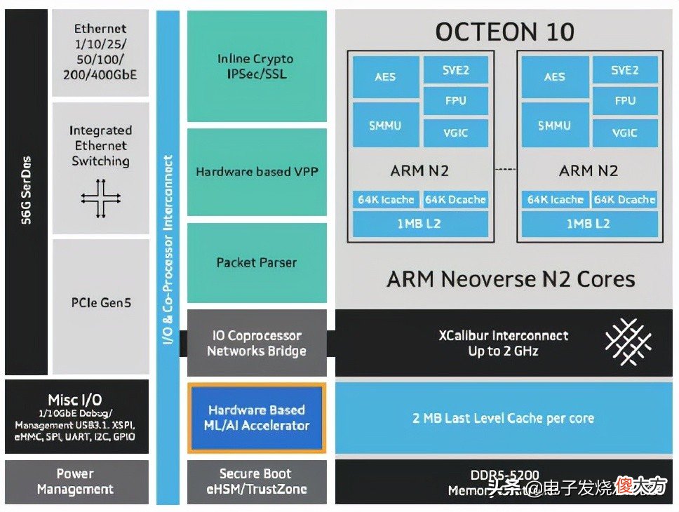 手机SoC除外，还有哪些芯片盯上了5nm？