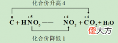4氧化还原反应方程式的书写 氧化还原反应方程式怎么写