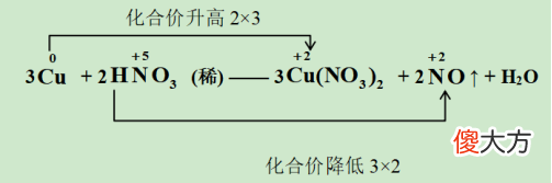 4氧化还原反应方程式的书写 氧化还原反应方程式怎么写