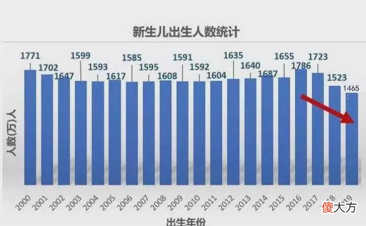 人口普查带给我们什么 人口普查对我们有什么意义