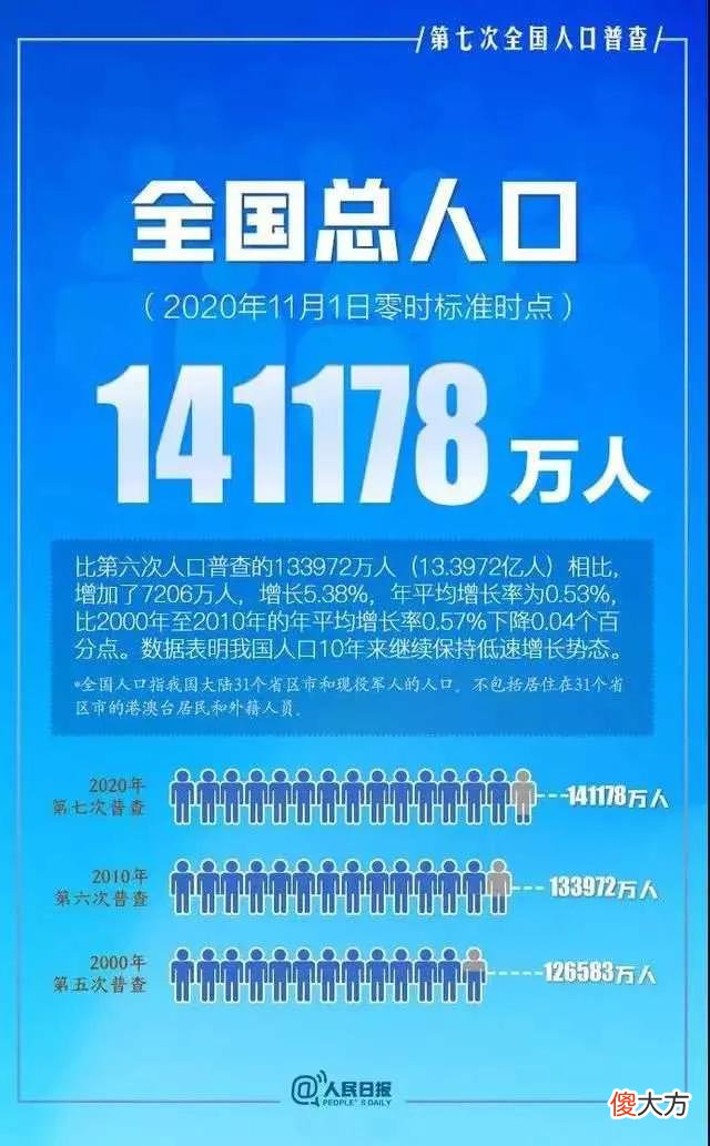 人口普查带给我们什么 人口普查对我们有什么意义