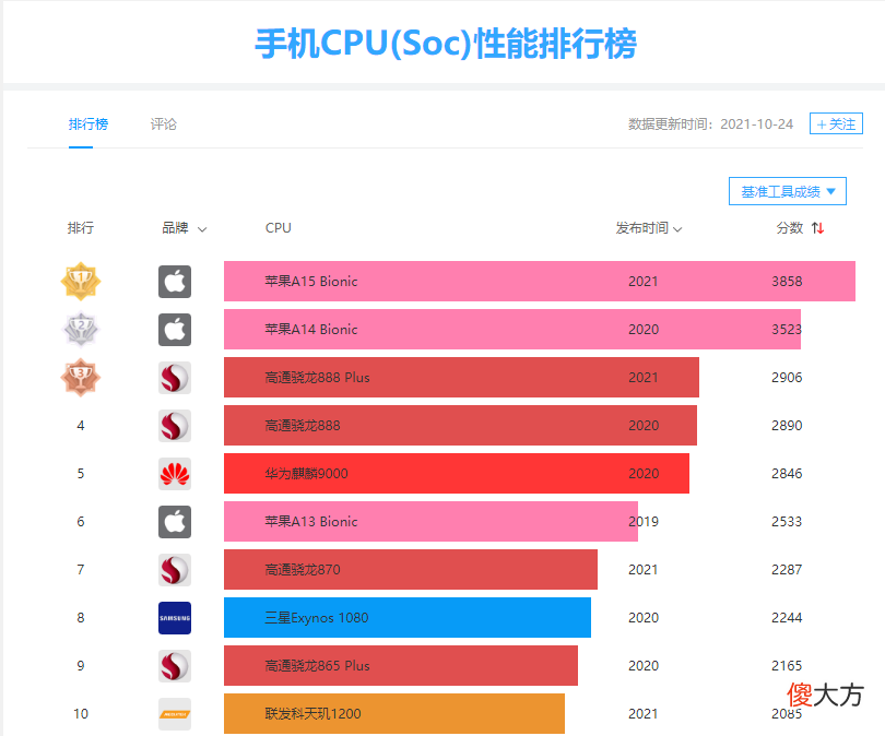 了解这些选择智能手机不用再纠结 智能手机好吗