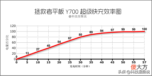 可能是目前性价比最高的游戏平板 游戏性能好的平板