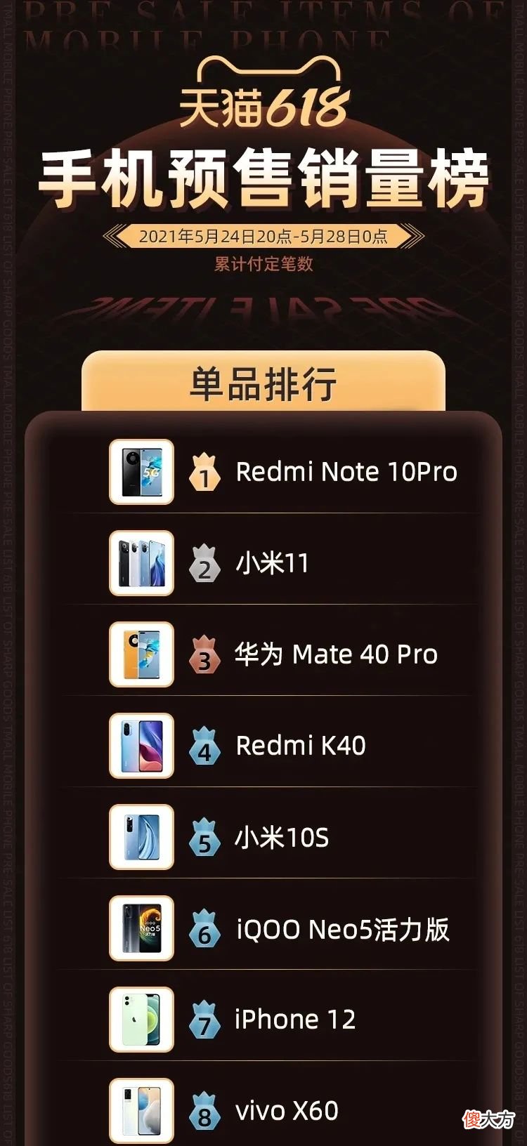 这届年轻人为什么要等618买手机 喜欢买手机