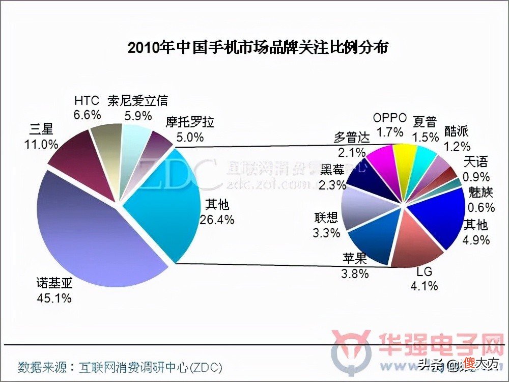 13年前全球第一的安卓手机 2013年安卓手机排行榜