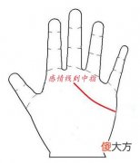 感情线到中指