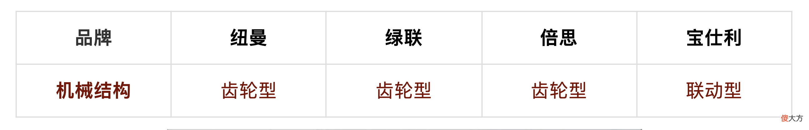 买车载手机支架前 有必要买车载手机支架吗