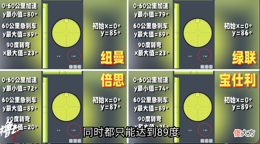买车载手机支架前 有必要买车载手机支架吗