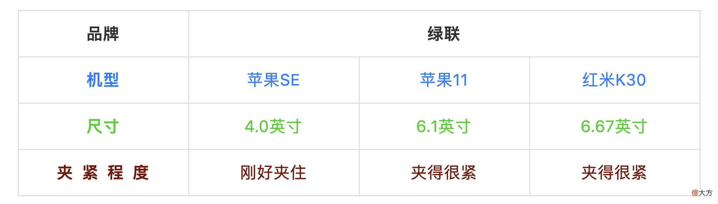 买车载手机支架前 有必要买车载手机支架吗