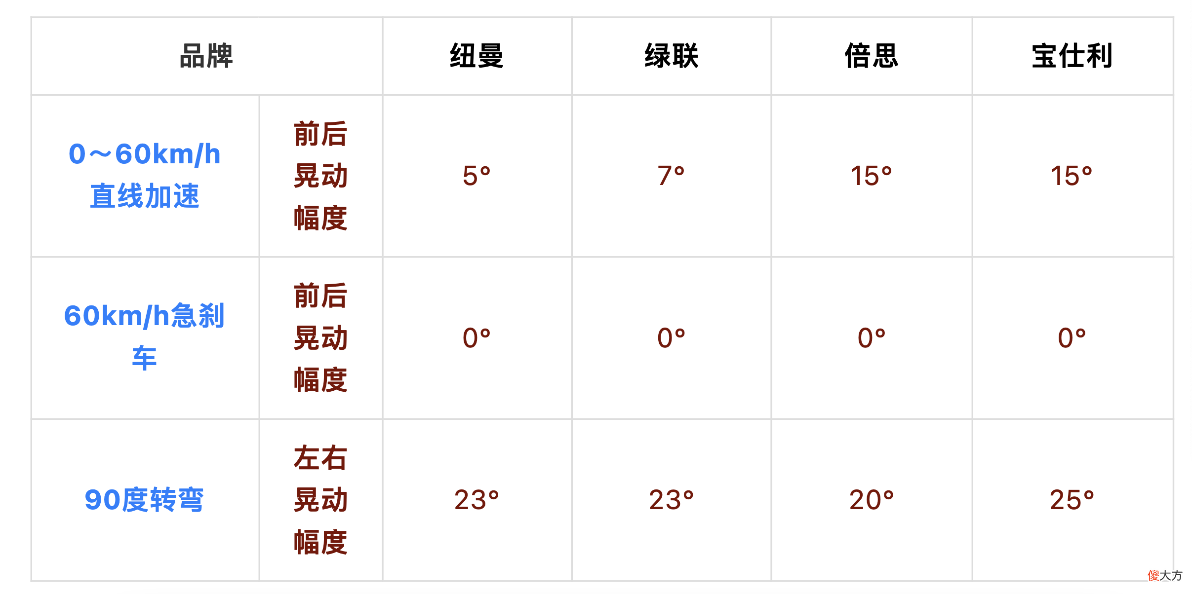 买车载手机支架前 有必要买车载手机支架吗