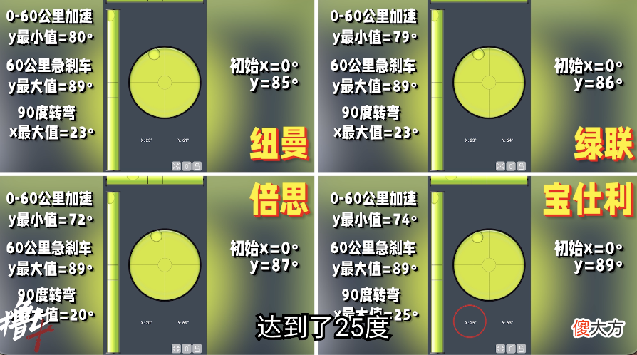 买车载手机支架前 有必要买车载手机支架吗