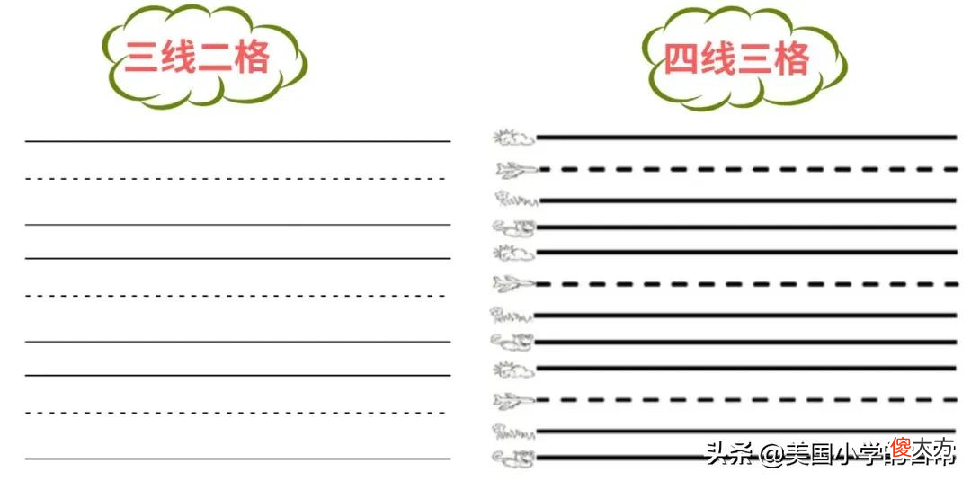 画出26个字母启蒙的内核 二十六个字母启蒙